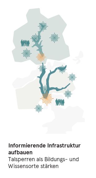 Informierende Infrastruktur aufbauen - Wissen als Ressource zugänglich und sichtbar machen